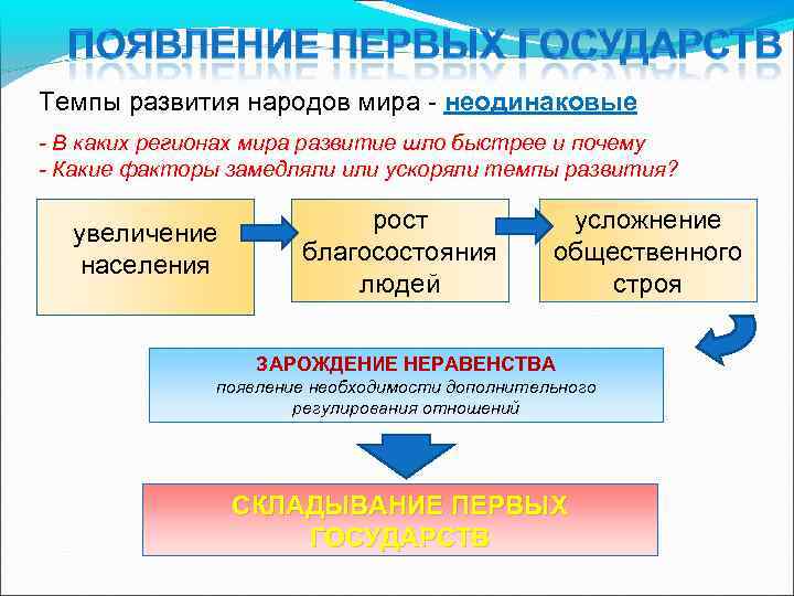 Темпы развития народов мира - неодинаковые - В каких регионах мира развитие шло быстрее
