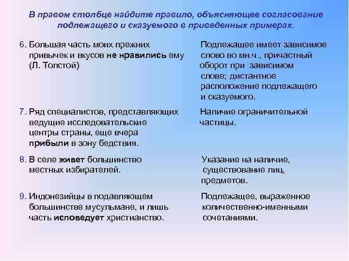 В правом столбце найдите правило, объясняющее согласование подлежащего и сказуемого в приведенных примерах. 6.