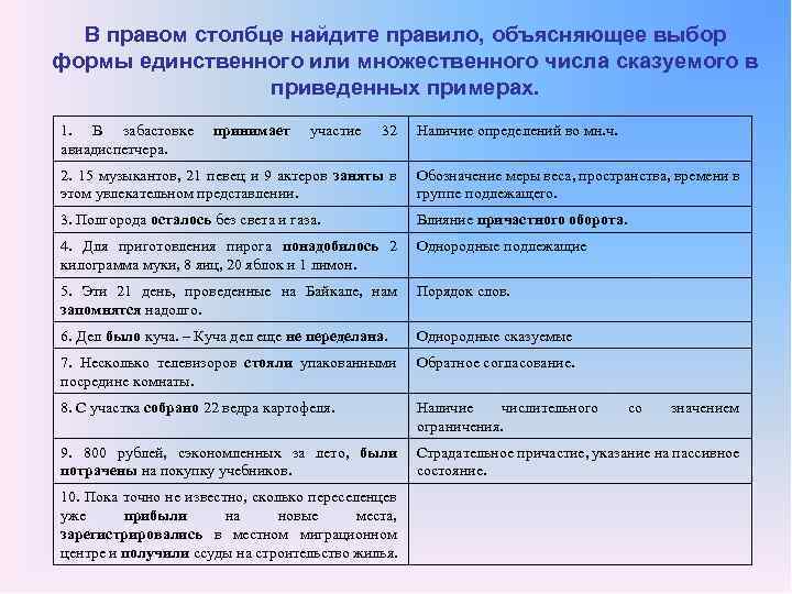 В правом столбце найдите правило, объясняющее выбор формы единственного или множественного числа сказуемого в