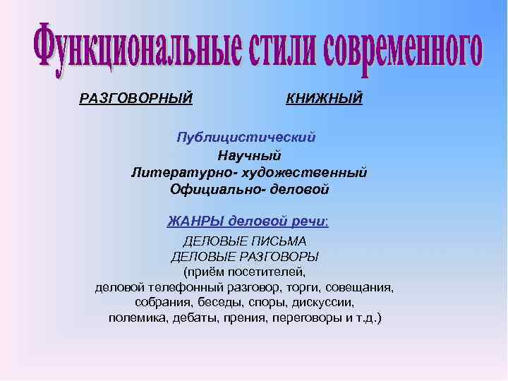 РАЗГОВОРНЫЙ КНИЖНЫЙ Публицистический Научный Литературно- художественный Официально- деловой ЖАНРЫ деловой речи: ДЕЛОВЫЕ ПИСЬМА ДЕЛОВЫЕ