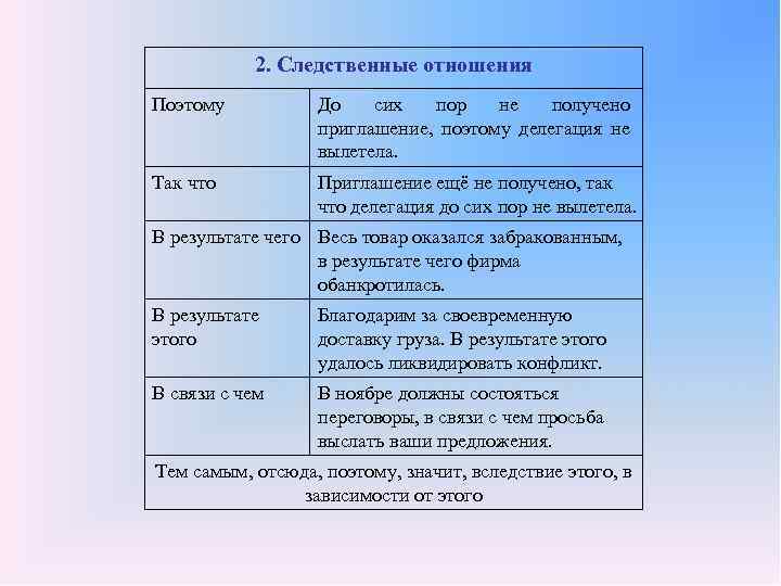 2. Следственные отношения Поэтому До сих пор не получено приглашение, поэтому делегация не вылетела.
