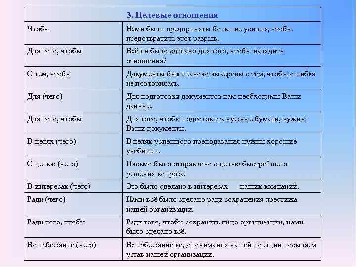3. Целевые отношения Чтобы Нами были предприняты большие усилия, чтобы предотвратить этот разрыв. Для