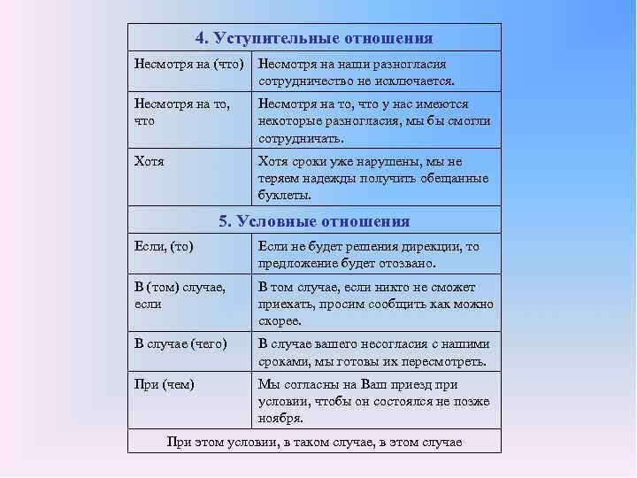 4. Уступительные отношения Несмотря на (что) Несмотря на наши разногласия сотрудничество не исключается. Несмотря
