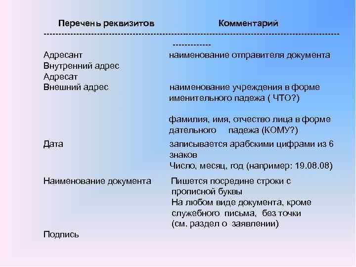  Перечень реквизитов Комментарий Адресант наименование отправителя документа Внутренний адрес Адресат Внешний адрес наименование