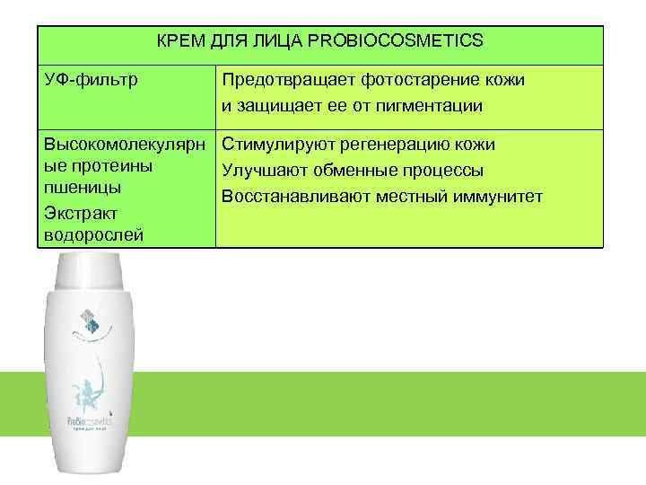 КРЕМ ДЛЯ ЛИЦА PROBIOCOSMETICS УФ-фильтр Предотвращает фотостарение кожи и защищает ее от пигментации Высокомолекулярн
