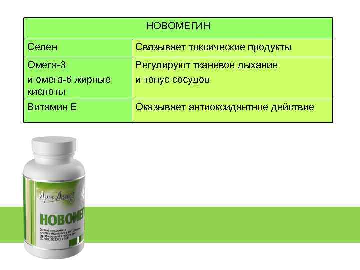 НОВОМЕГИН Селен Связывает токсические продукты Омега-3 и омега-6 жирные кислоты Регулируют тканевое дыхание и