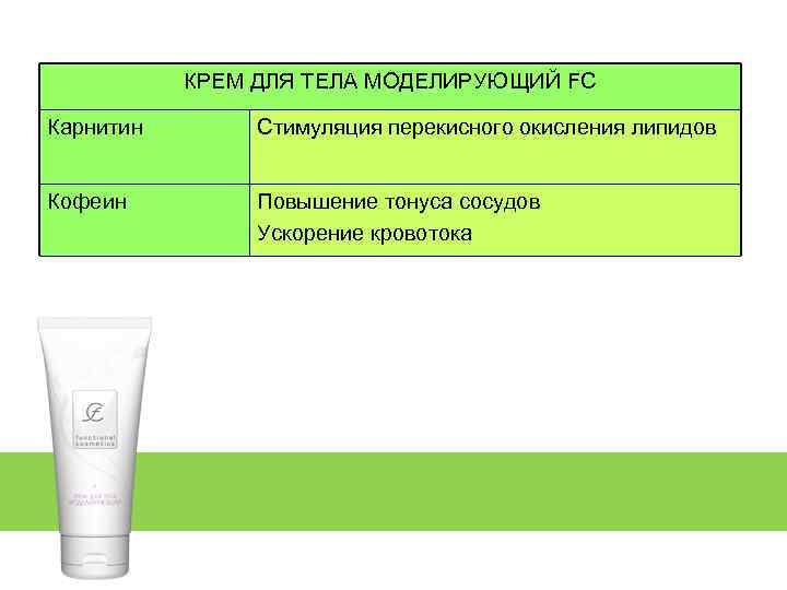 КРЕМ ДЛЯ ТЕЛА МОДЕЛИРУЮЩИЙ FC Карнитин Стимуляция перекисного окисления липидов Кофеин Повышение тонуса сосудов