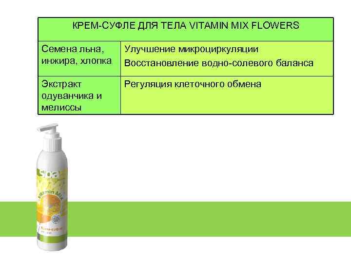 КРЕМ-СУФЛЕ ДЛЯ ТЕЛА VITAMIN MIX FLOWERS Семена льна, инжира, хлопка Улучшение микроциркуляции Восстановление водно-солевого