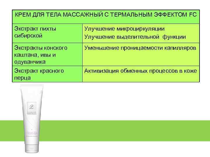 КРЕМ ДЛЯ ТЕЛА МАССАЖНЫЙ С ТЕРМАЛЬНЫМ ЭФФЕКТОМ FC Экстракт пихты сибирской Улучшение микроциркуляции Улучшение
