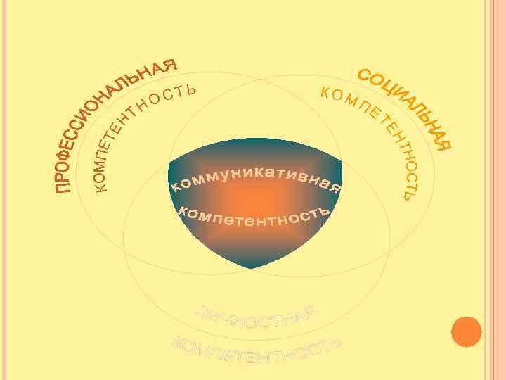 КОМПЕТ ЕН КО М ПЕ НОСТЬ НТ ТЕ ТН СТЬ О 