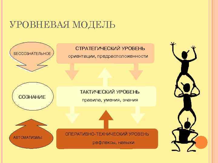 Модель восприятия. Уровневая модель восприятия речи Цветкова. Модель восприятия речи по л.с. Цветковой.. Уровни понимания речи по Цветковой. Модель восприятия Чистовича.