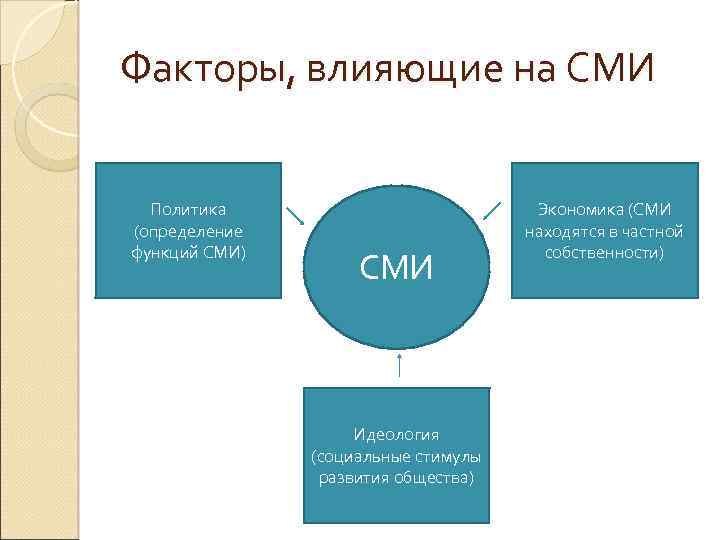 Схема развитый рынок информационных продуктов и услуг