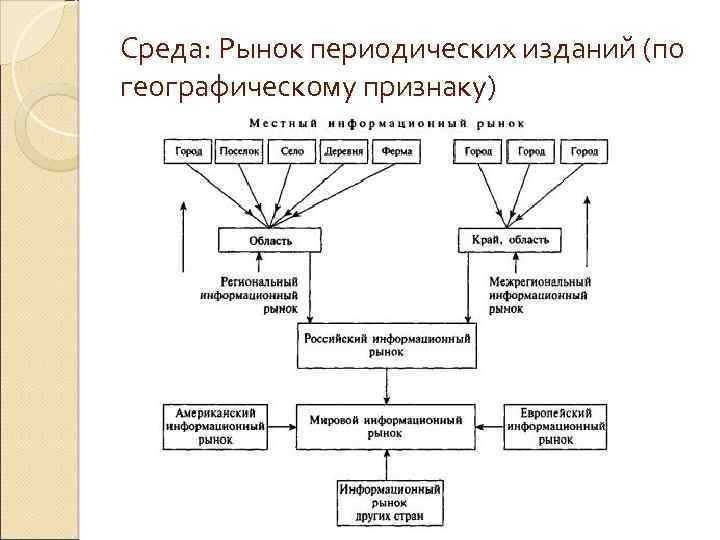 План по теме рынок как саморегулирующаяся система