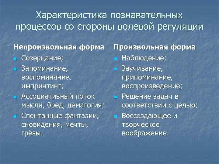 Характеристика познавательных процессов со стороны волевой регуляции Непроизвольная форма n Созерцание; n Запоминание, воспоминание,