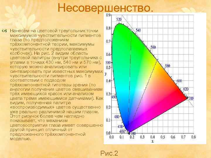 Несовершенство. Нанесём на цветовой треугольник точки максимумов чувствительности пигментов глаза (по предположениям трёхкомпонентной теории,