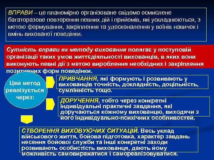 ВПРАВИ – це планомірно організоване свідомо осмислене багаторазове повторення певних дій і прийомів, які