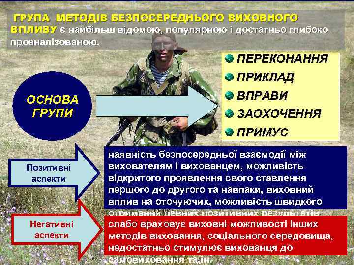 ГРУПА МЕТОДІВ БЕЗПОСЕРЕДНЬОГО ВИХОВНОГО ВПЛИВУ є найбільш відомою, популярною і достатньо глибоко проаналізованою. ПЕРЕКОНАННЯ