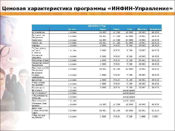 Ценовая характеристика программы «ИНФИН-Управление» 
