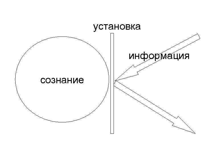 установка информация сознание 