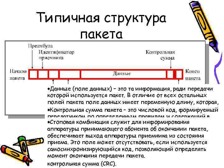 Пакет передачи данных. Структура пакета данных. Типичная структура пакета. Типичная структура пакета данных. Структура пакета передачи данных.