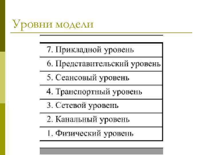 Уровни модели 