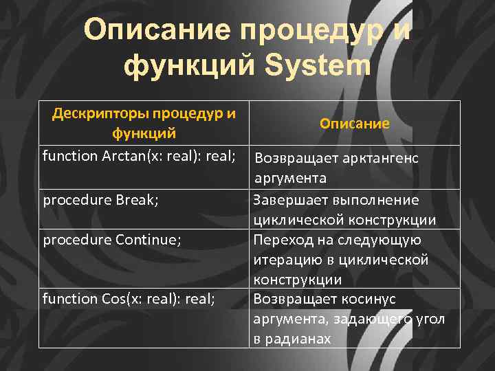 Описание процедур и функций System Дескрипторы процедур и функций function Arctan(x: real): real; procedure
