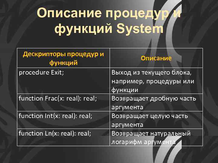 Описание процедур и функций System Дескрипторы процедур и функций procedure Exit; function Frac(x: real):
