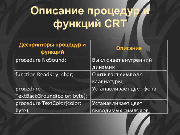 Описание процедур и функций CRT Дескрипторы процедур и функций procedure No. Sound; function Read.