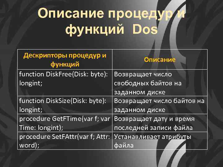 Описание процедур и функций Dos Дескрипторы процедур и Описание функций function Disk. Free(Disk: byte):
