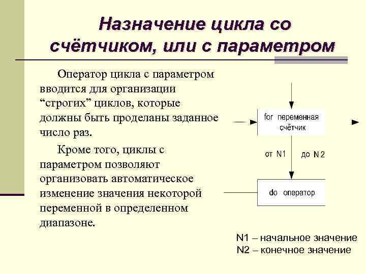 Какой цикл вошло произведение. Назначение циклов Информатика. Назначение цикла с параметром. Назначение оператора цикла. Оператор цикла с параметром-счетчиком..