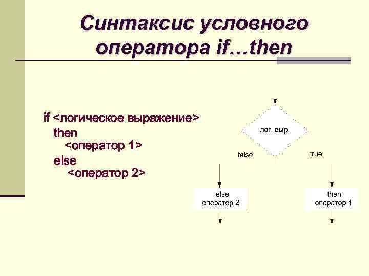 Варианты условного оператора