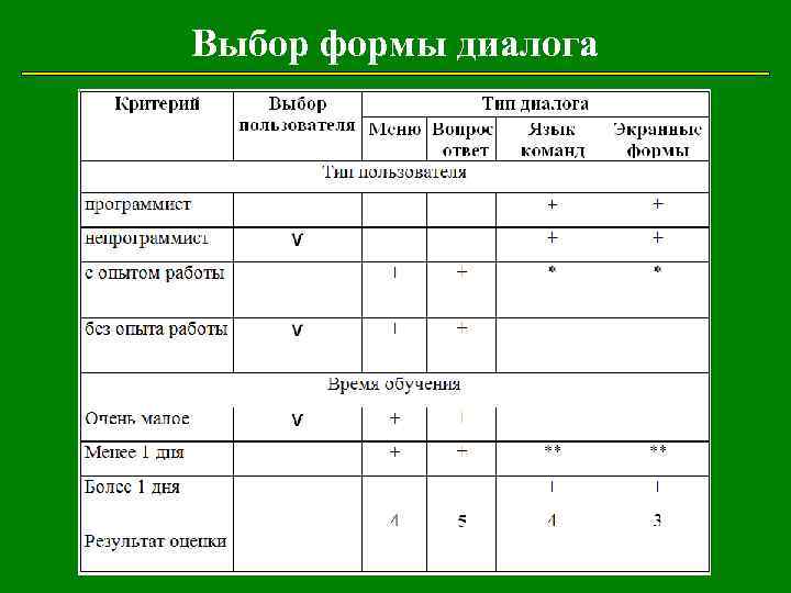 Выбор формы диалога 