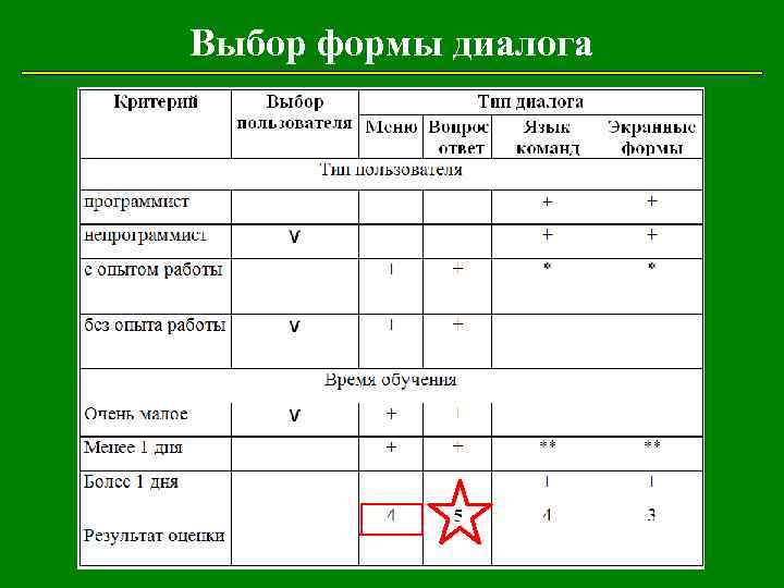 Выбор формы диалога 