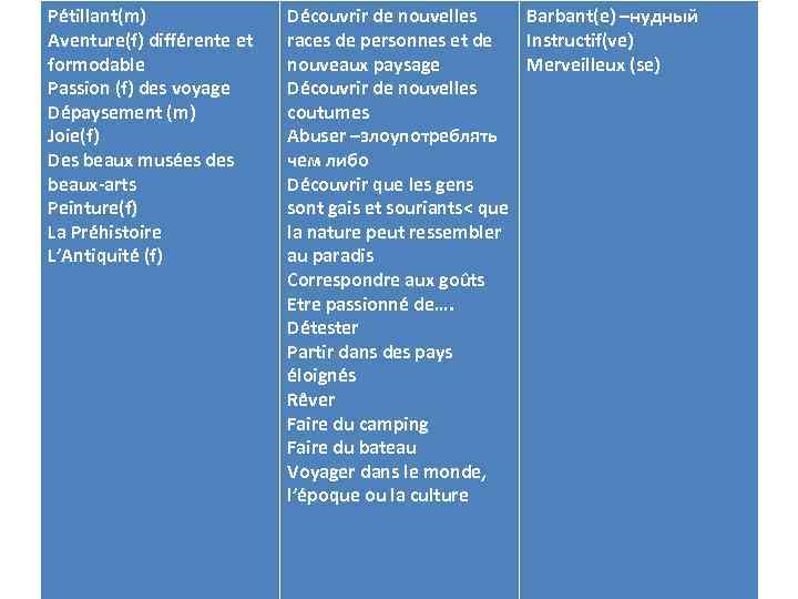 Pétillant(m) Aventure(f) différente et formodable Passion (f) des voyage Dépaysement (m) Joie(f) Des beaux