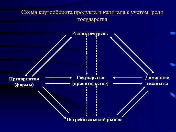 Схема кругооборота капитала