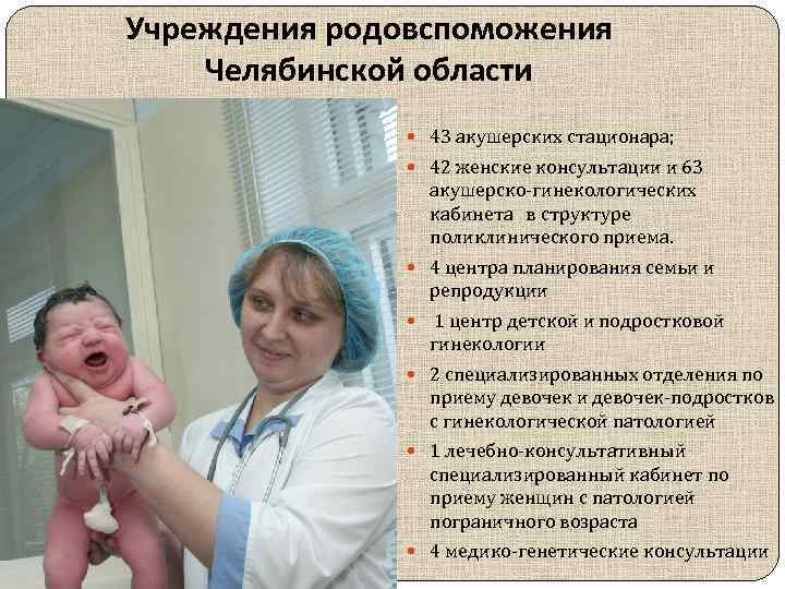 Учреждения родовспоможения Челябинской области 43 акушерских стационара; 42 женские консультации и 63 акушерско-гинекологических кабинета