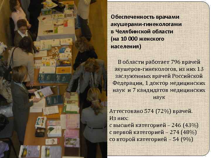 Обеспеченность врачами акушерами-гинекологами в Челябинской области (на 10 000 женского населения) В области работает