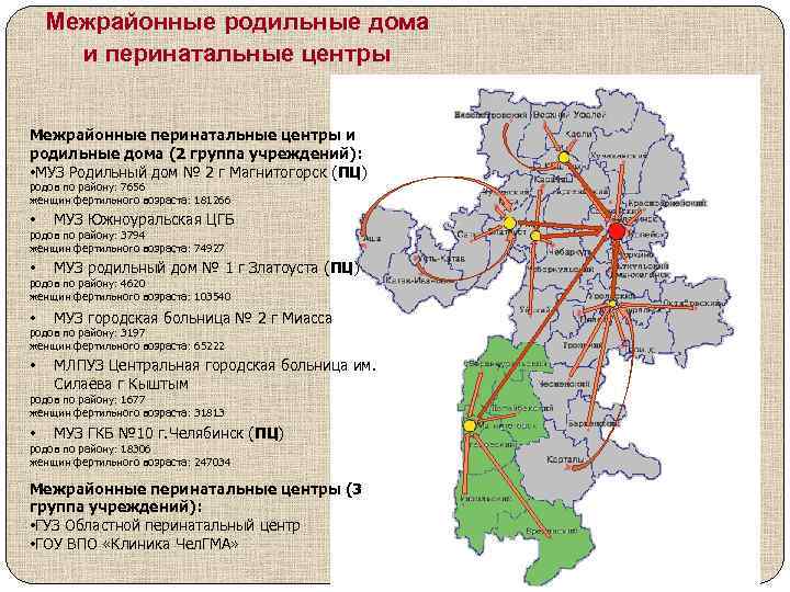 Межрайонные родильные дома и перинатальные центры Межрайонные перинатальные центры и родильные дома (2 группа