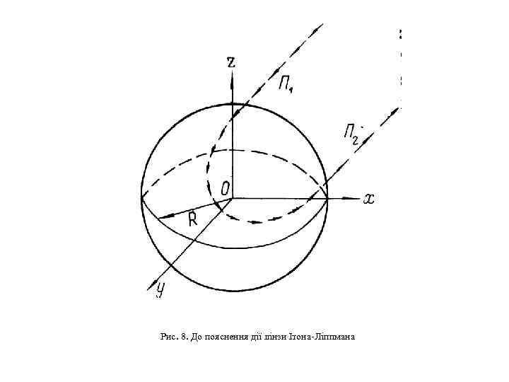 Рис. 8. До пояснення дії лінзи Ітона-Ліппмана 