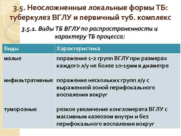 3. 5. Неосложненные локальные формы ТБ: туберкулез ВГЛУ и первичный туб. комплекс 3. 5.