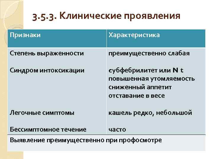 3. 5. 3. Клинические проявления Признаки Характеристика Степень выраженности преимущественно слабая Синдром интоксикации cубфебрилитет