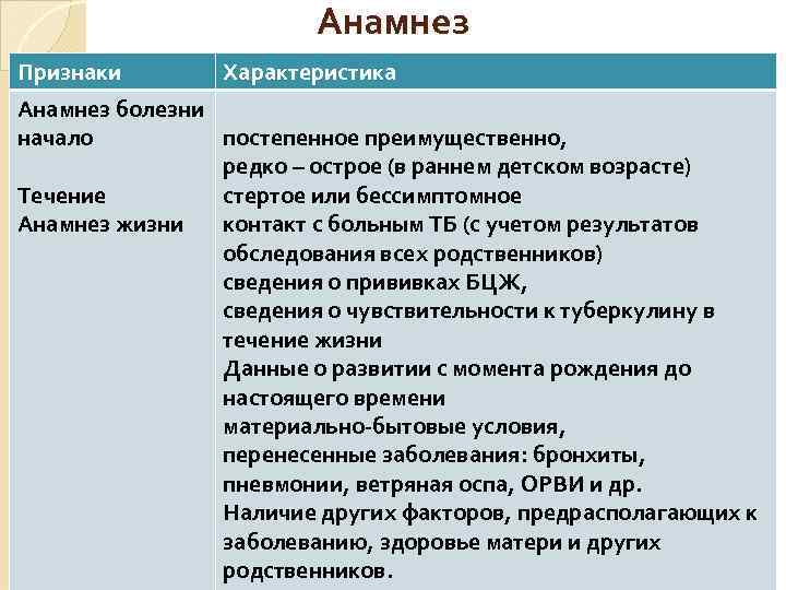 Анамнез Признаки Характеристика Анамнез болезни начало постепенное преимущественно, редко – острое (в раннем детском