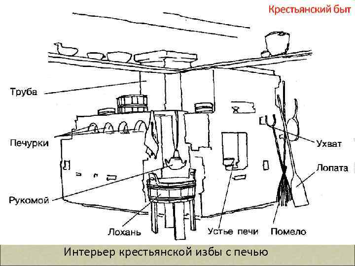 Крестьянский быт Интерьер крестьянской избы с печью 