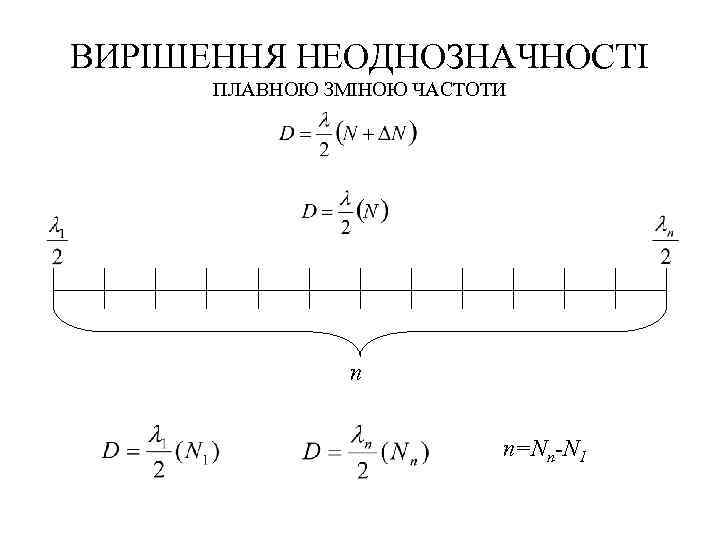 ВИРІШЕННЯ НЕОДНОЗНАЧНОСТІ ПЛАВНОЮ ЗМІНОЮ ЧАСТОТИ n n=Nn-N 1 