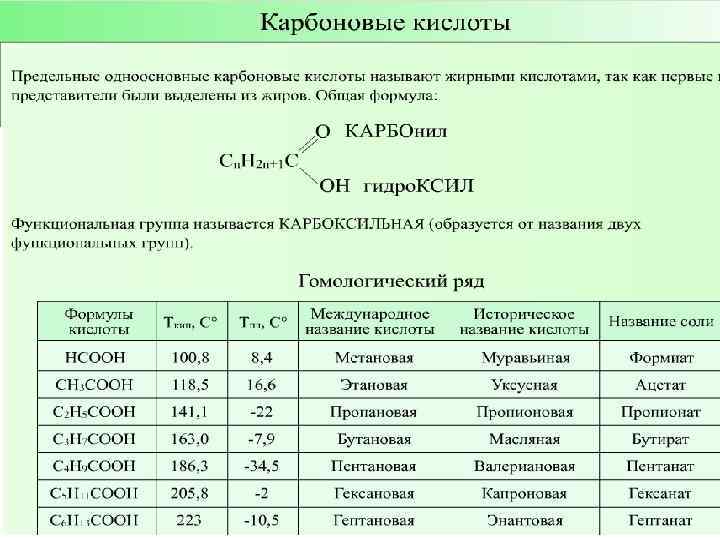 Новый скисла. Предельные карбоновые кислоты представители. Плотность кислот. Сравнение силы карбоновых и Минеральных кислот. Предельные кислоты список.