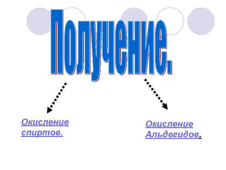 Окисление спиртов. Окисление Альдегидов. 