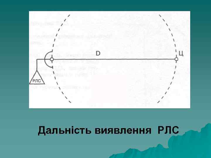 Дальність виявлення РЛС 