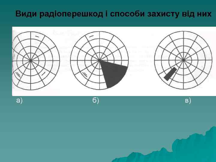 Види радіоперешкод і способи захисту від них а) б) в) 