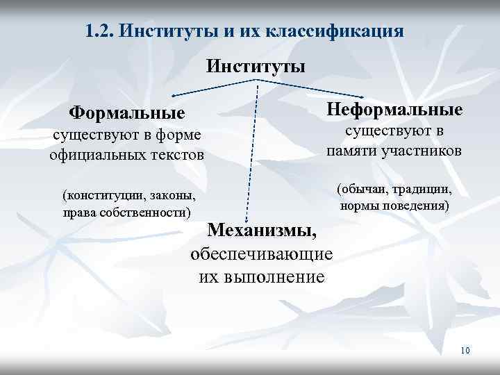 1. 2. Институты и их классификация Институты Неформальные Формальные существуют в форме официальных текстов