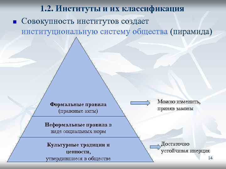 n 1. 2. Институты и их классификация Совокупность институтов создает институциональную систему общества (пирамида)